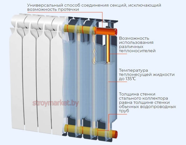 Биметаллический радиатор BILUX Pius R500
